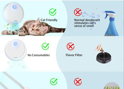 Odormun: Elevating Pet Care with Advanced Air Purifiers